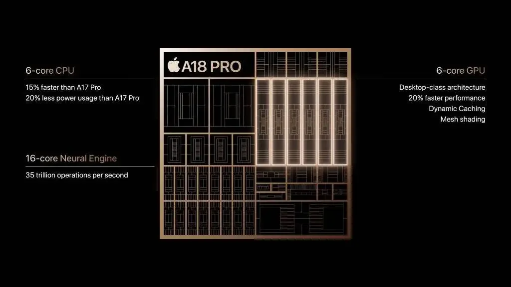 В современных чипах Apple есть несколько видов ядер, каждые из которых оптимизированы для своих задач