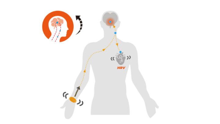 Новый браслет будет стимулировать вас током для бодрости