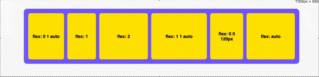 flex-grow, flex-shrink и flex-basis