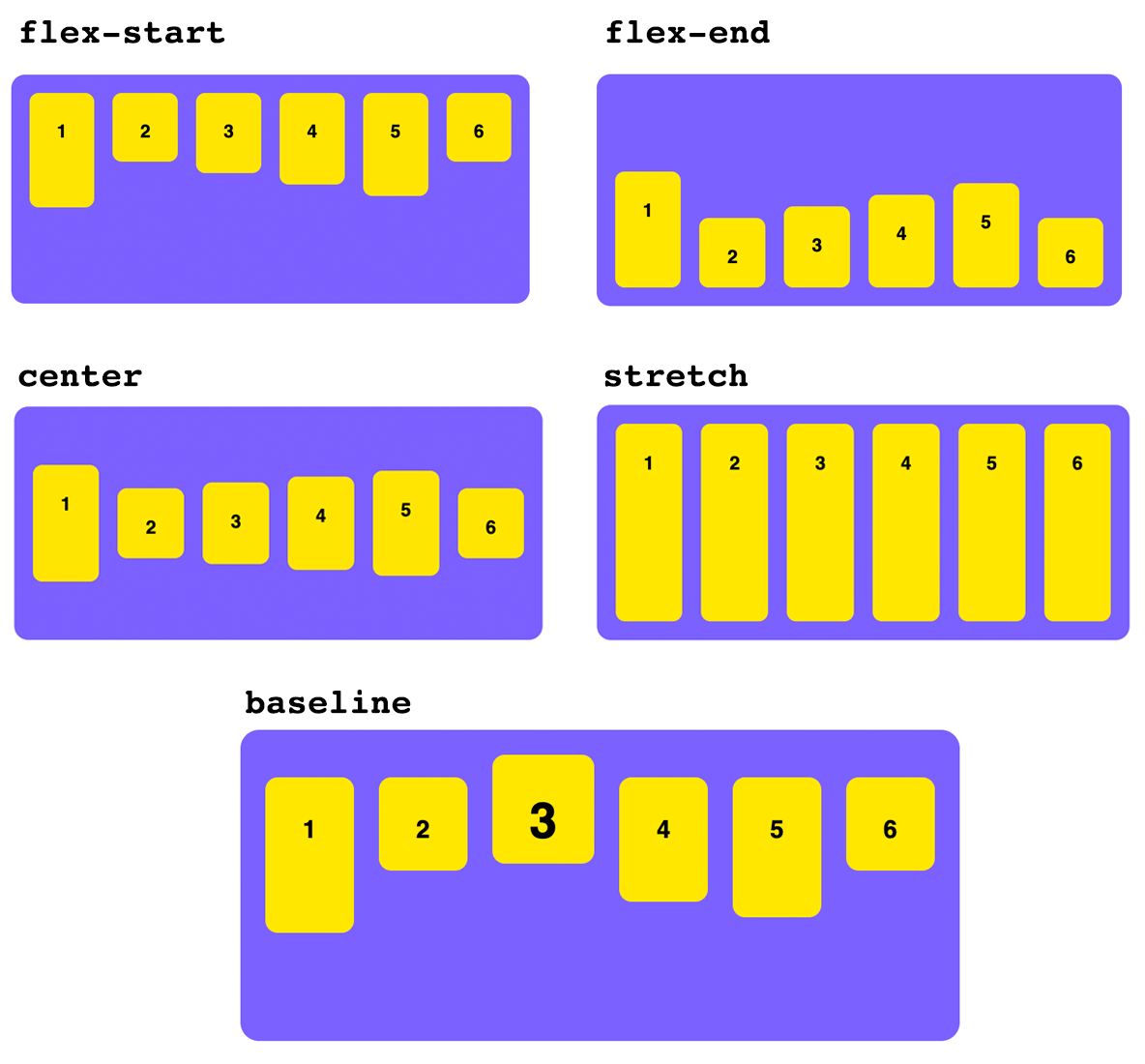 align-items и align-content