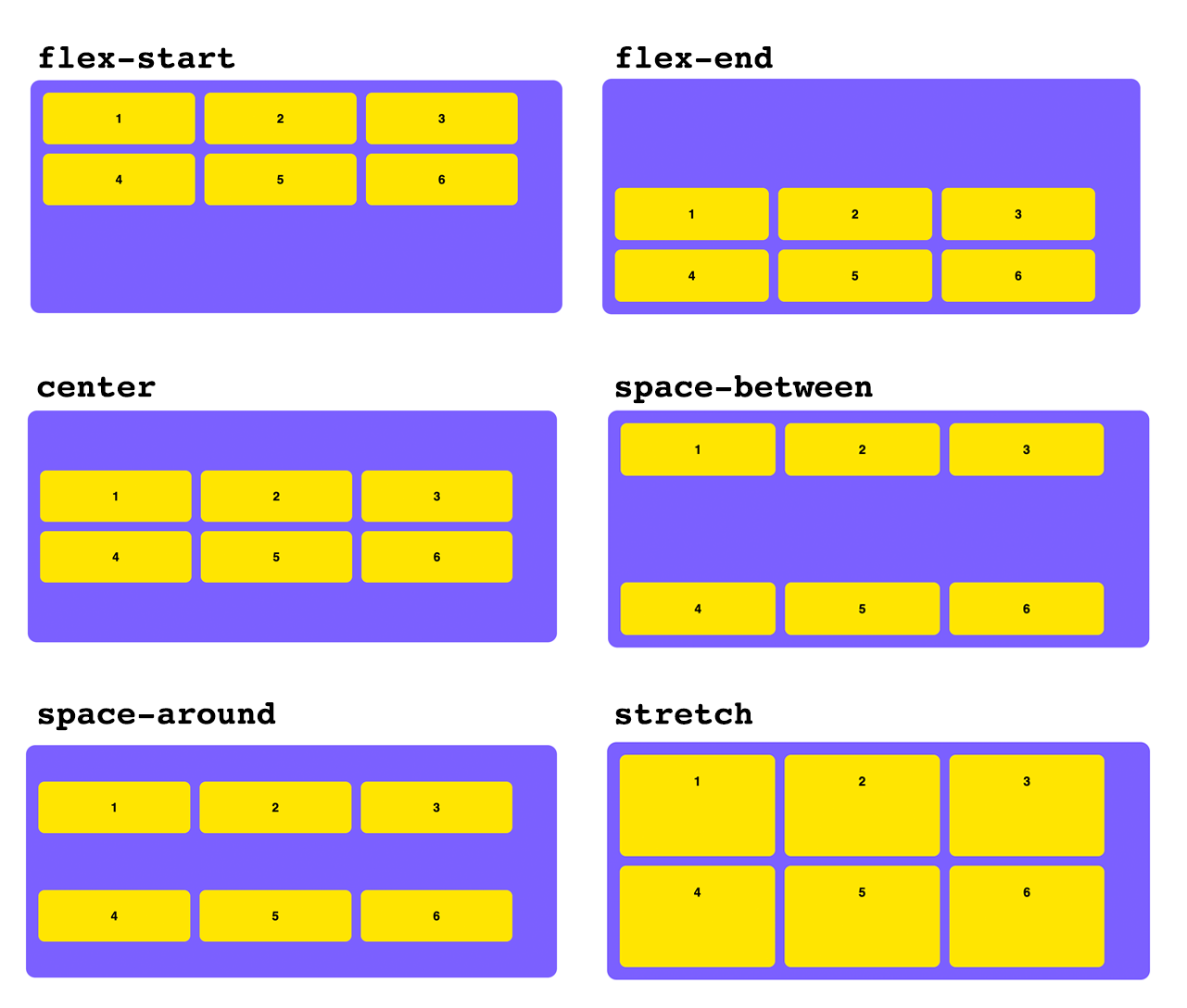 align-items и align-content