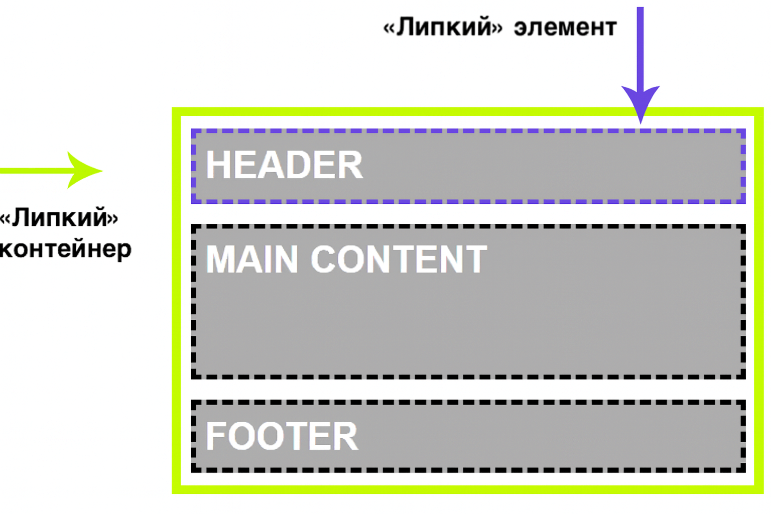 Position Sticky в CSS: полное руководство по закреплению элементов на странице