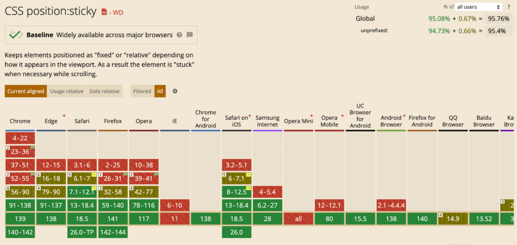 Position Sticky в CSS: что это и как закрепить элемент на странице ...