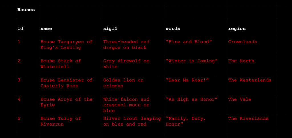 Реляционная база данных: что это такое, принципы работы и основные понятия