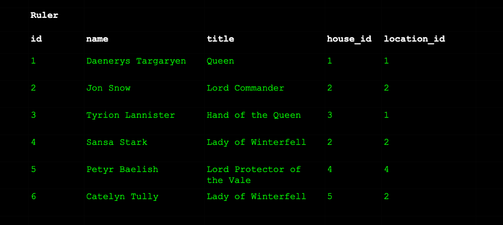 Реляционная база данных: что это такое, принципы работы и основные понятия