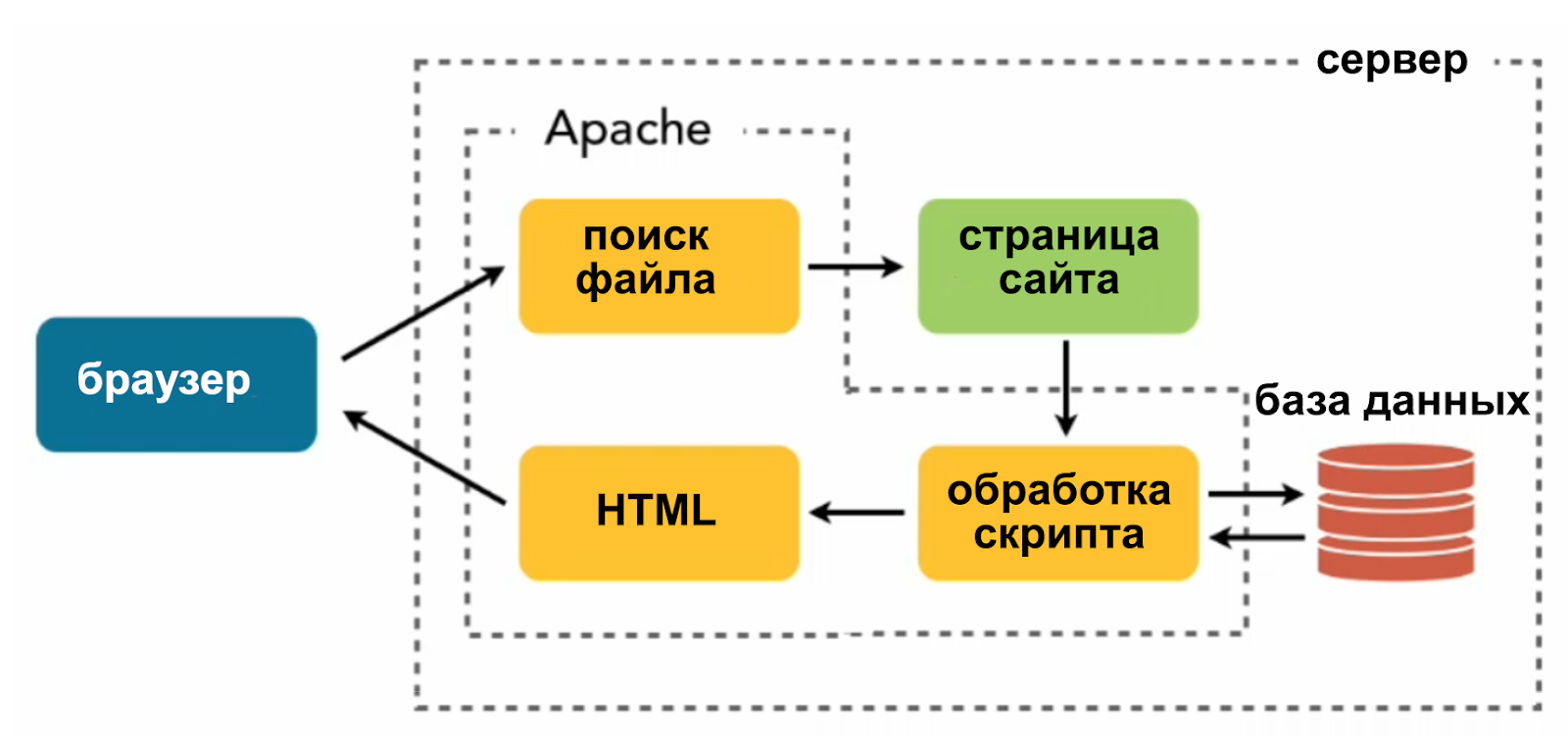 Виды клиент-серверных приложений