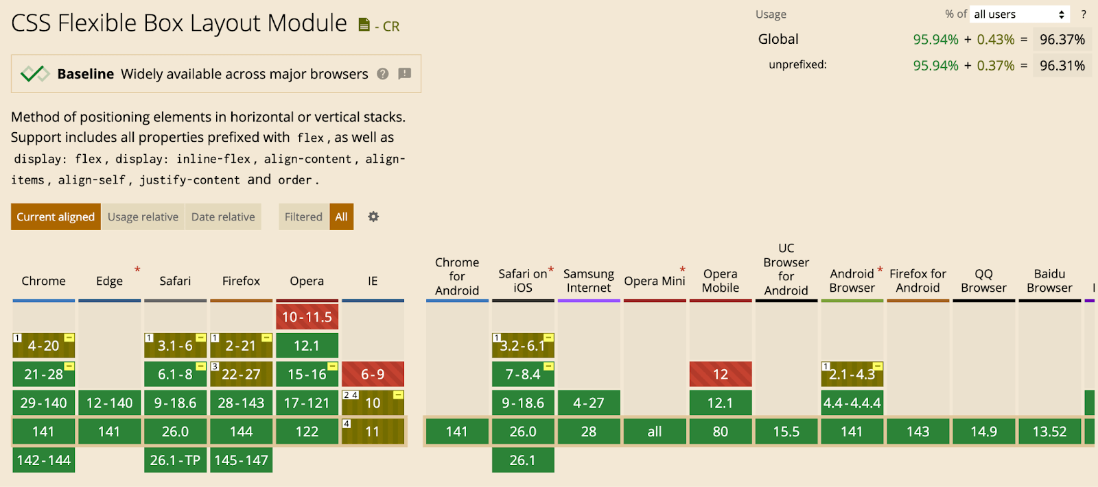 Совместимость с браузерами и префиксы