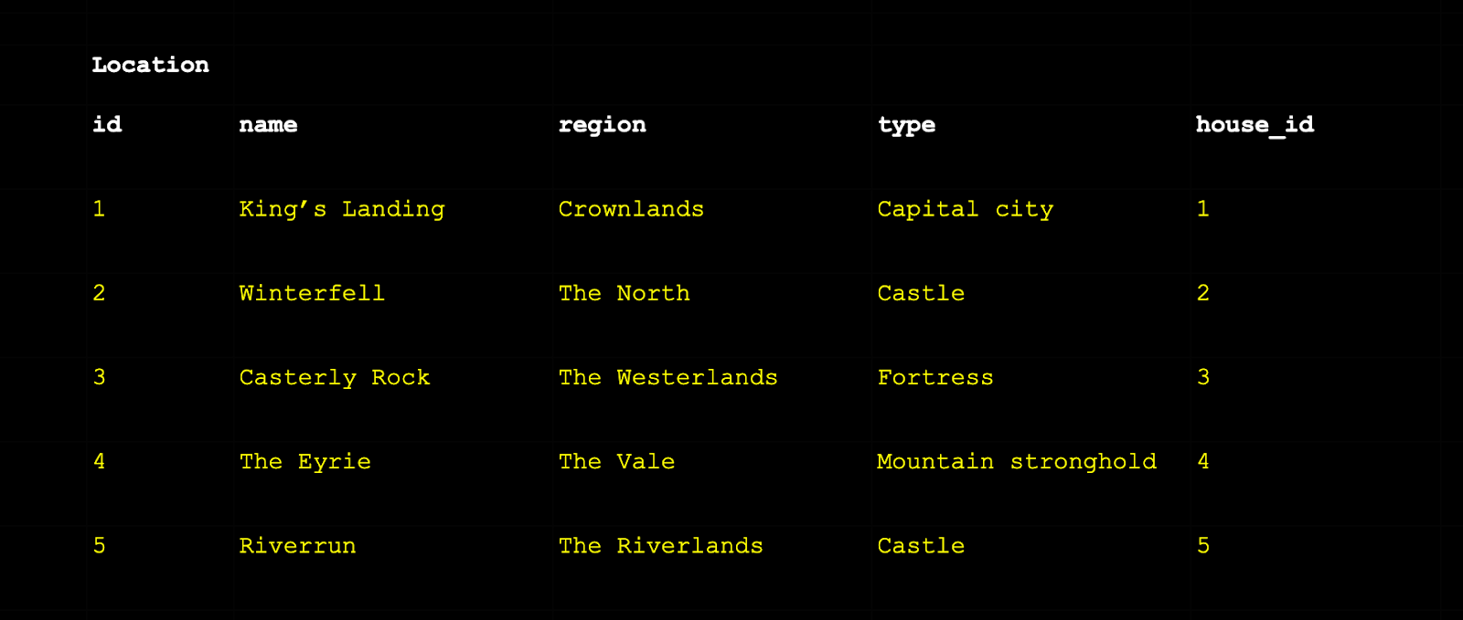 Реляционная база данных: что это такое, принципы работы и основные понятия