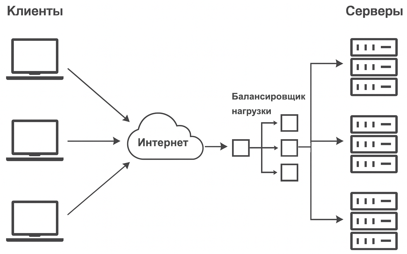 Преимущества перед peer-to-peer (P2P) и монолитными системами
