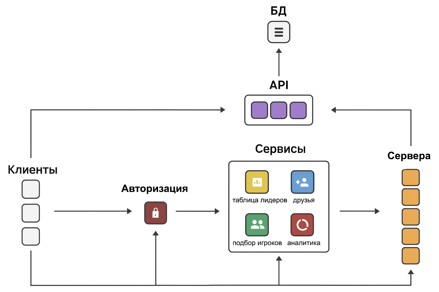 Примеры клиент-серверных приложений