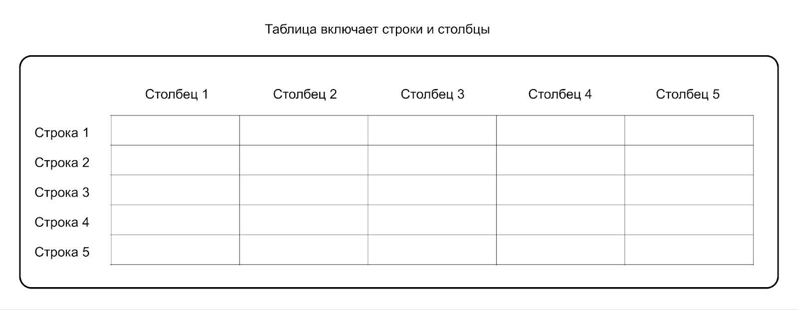 Реляционная база данных: что это такое, принципы работы и основные понятия
