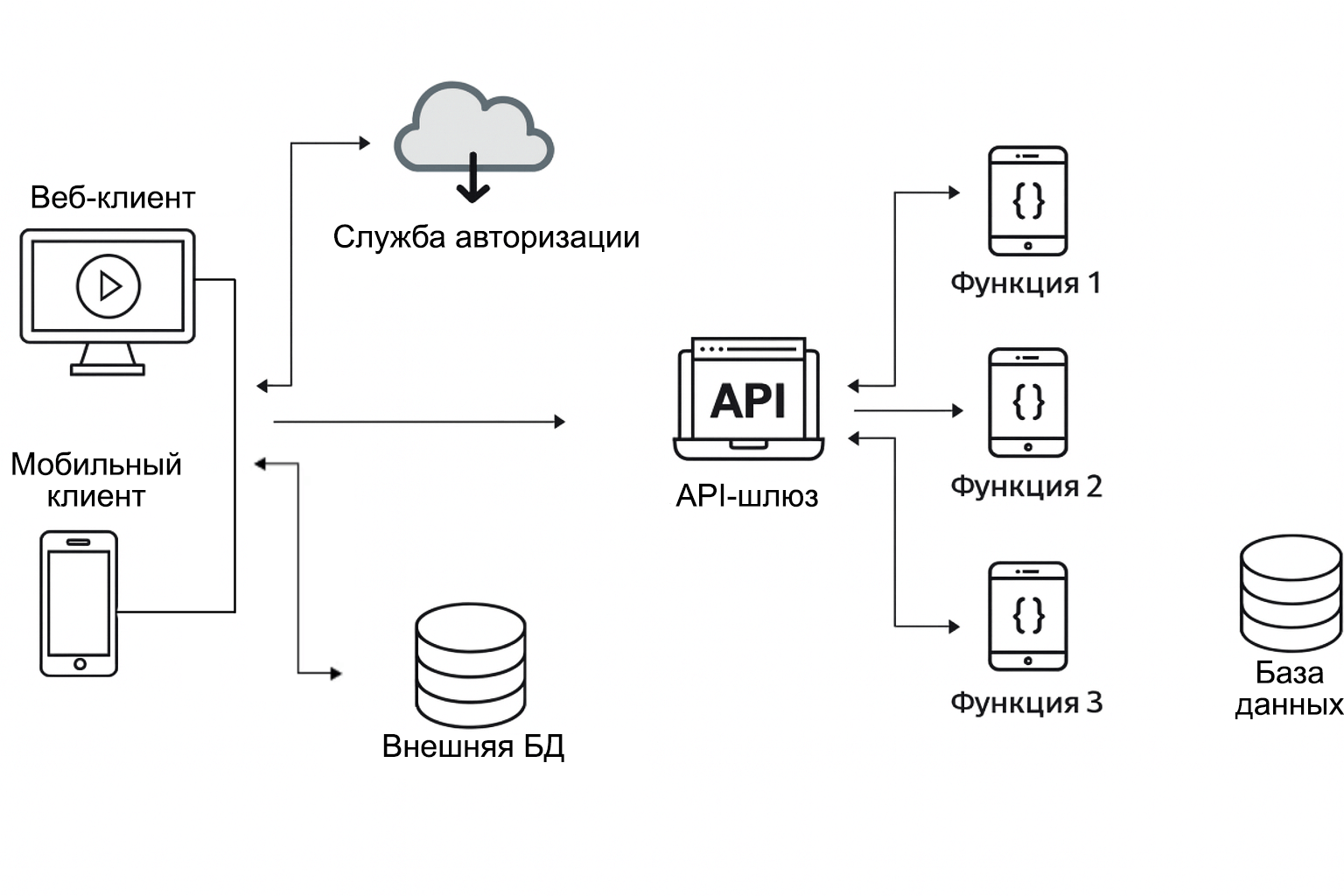Serverless-технологии
