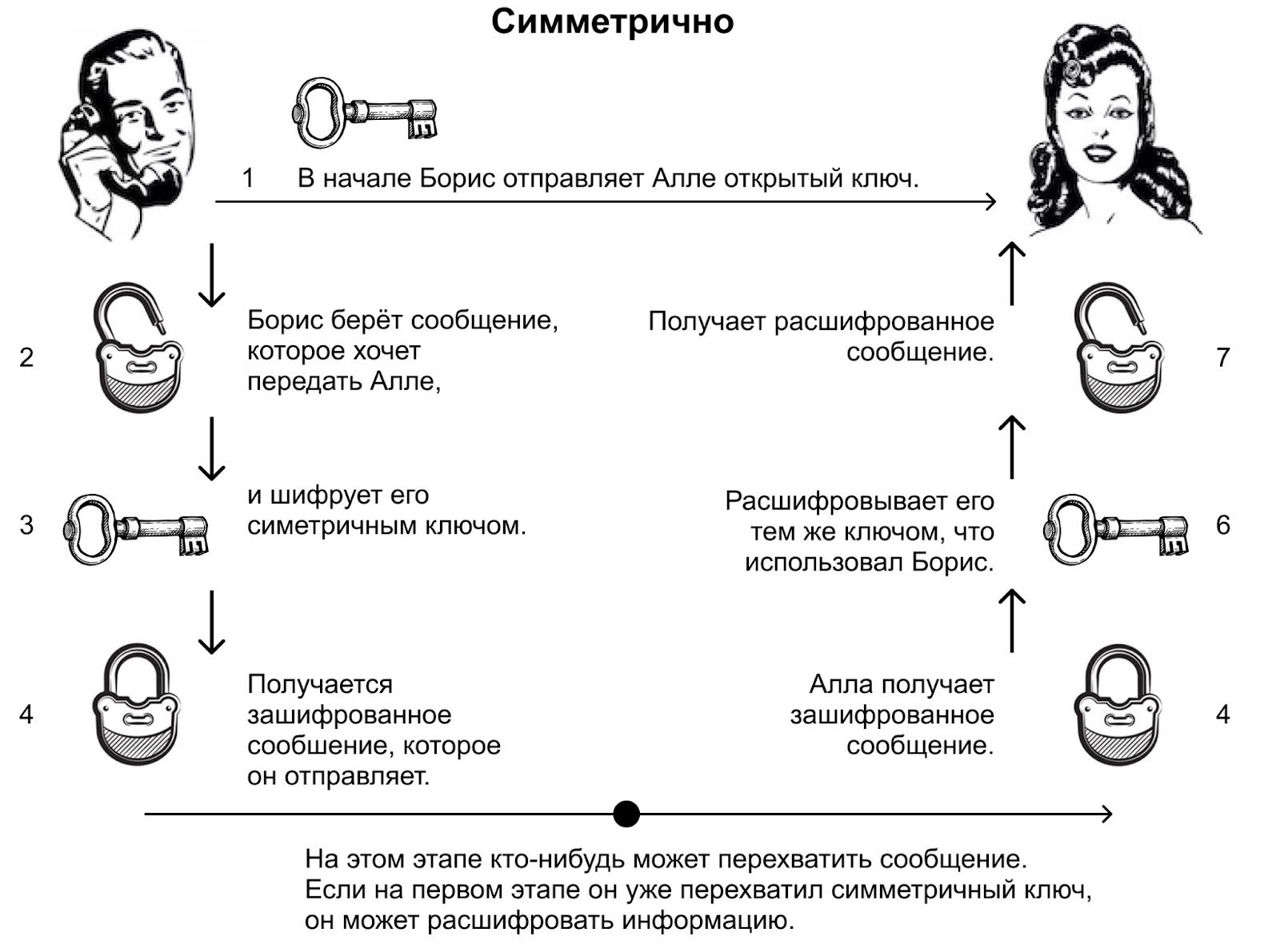 Что такое СКЗИ и для чего это нужно