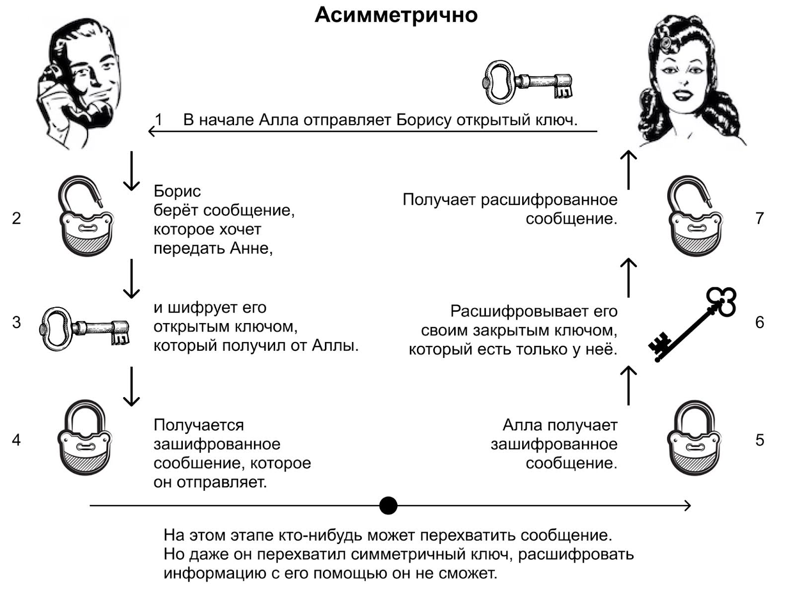 Что такое СКЗИ и для чего это нужно