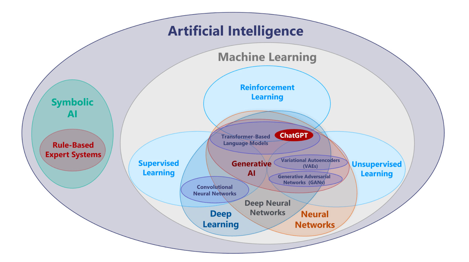 Что такое искусственный интеллект