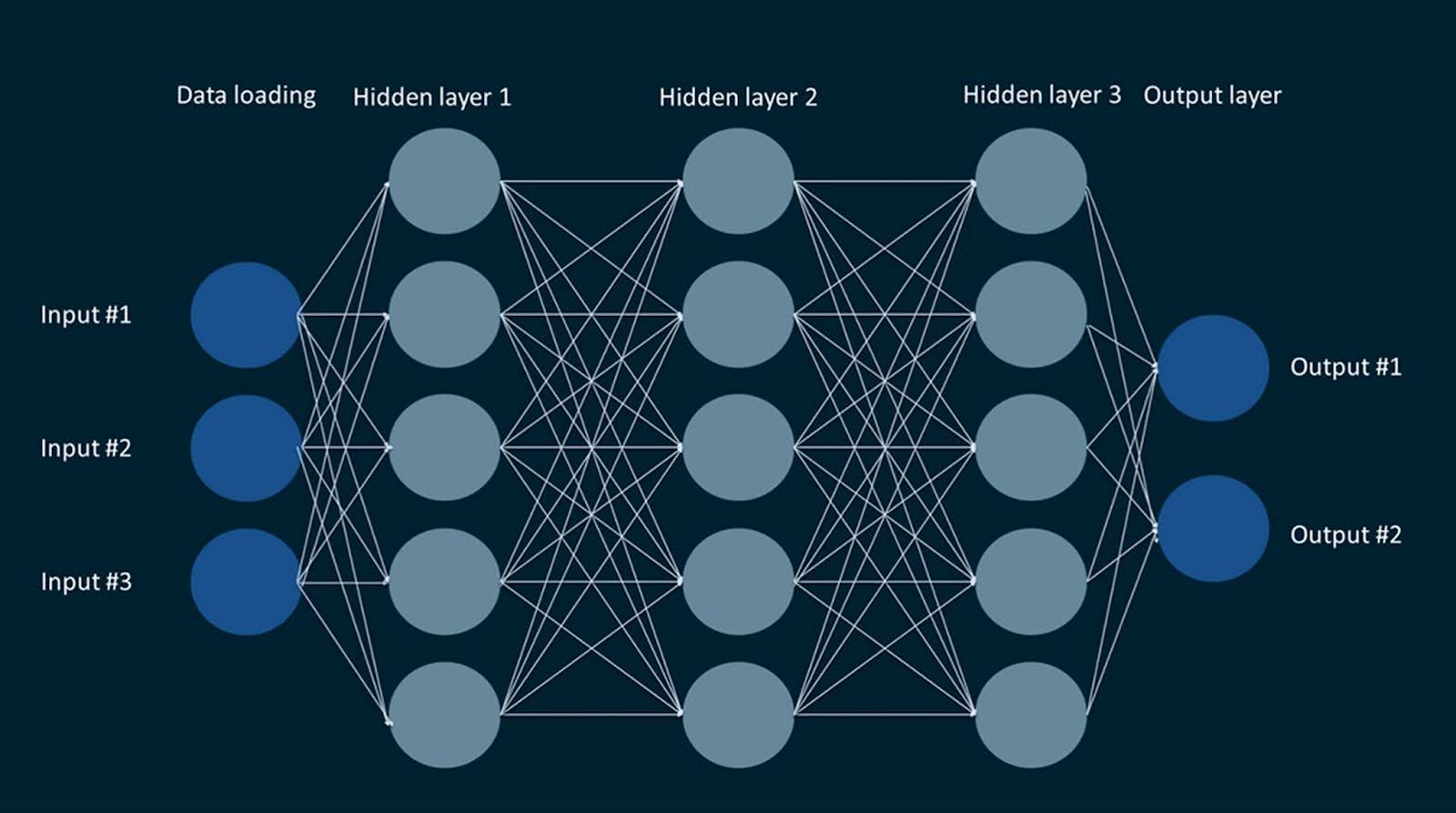 Что такое искусственный интеллект