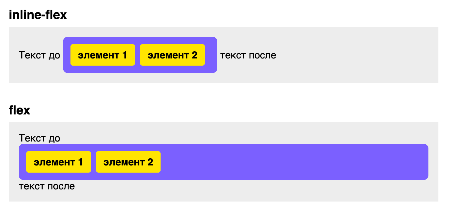 Разница между flex и inline-flex