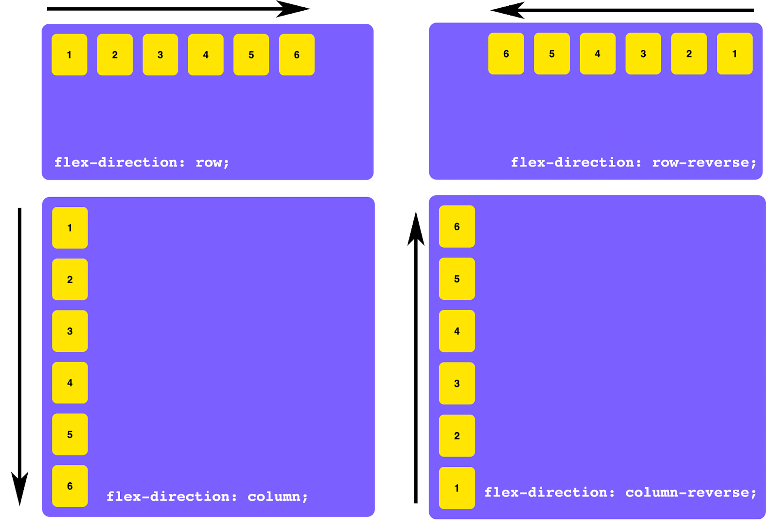 Flex-direction: управление направлением элементов