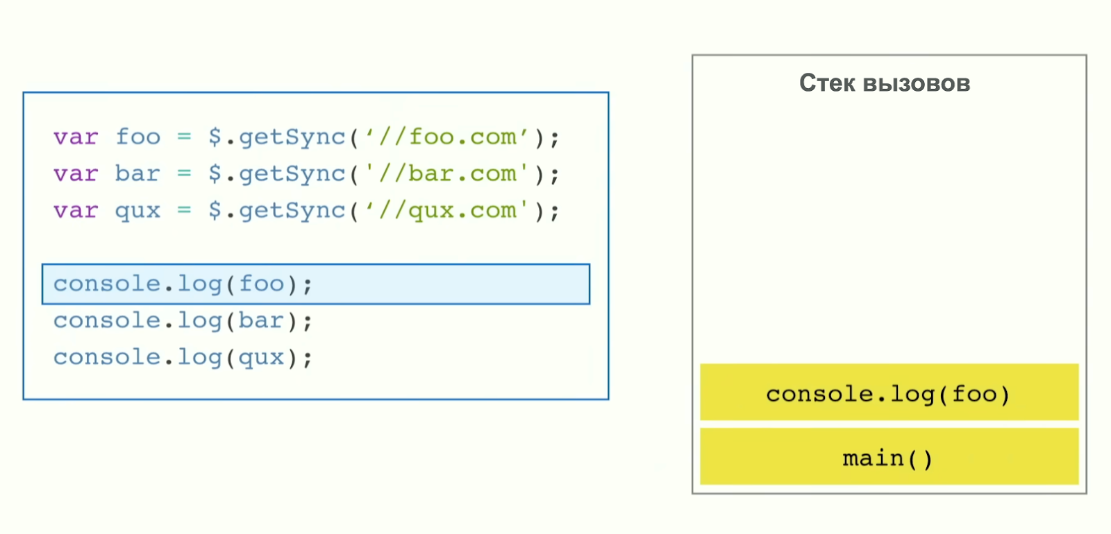 Стек вызовов (Call Stack): как выполняются функции