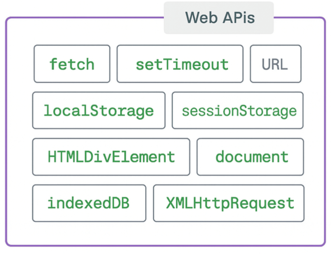 Визуализация работы стека вызовов