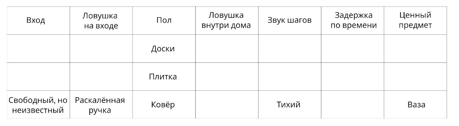 Новогодняя задача про мальчика и двух бандитов