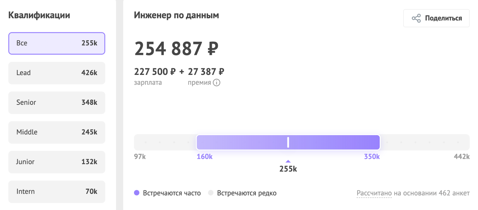 Сколько платят программистам в зависимости от специализации