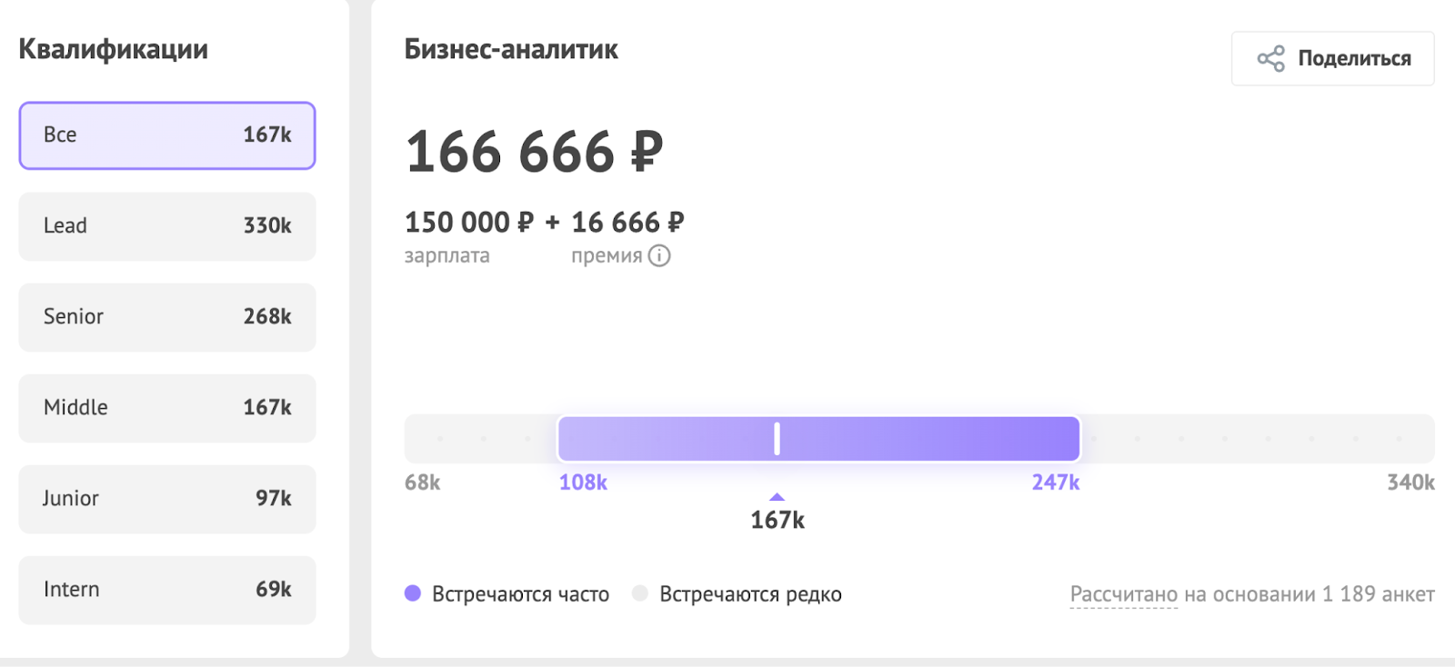 Сколько платят программистам в зависимости от специализации