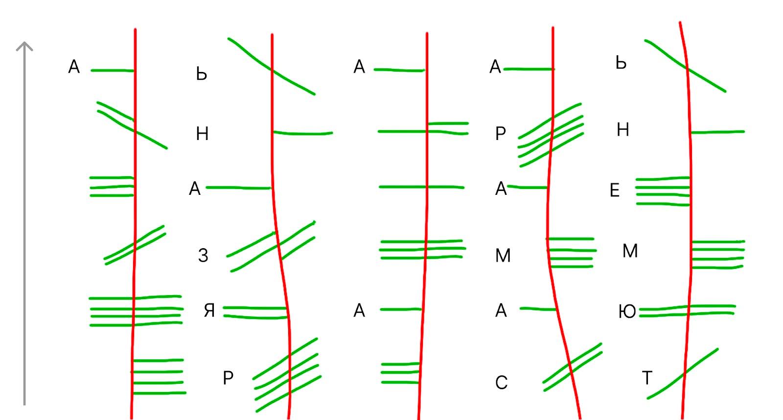 Новогодняя задача: сообщение, которое расшифруют не все