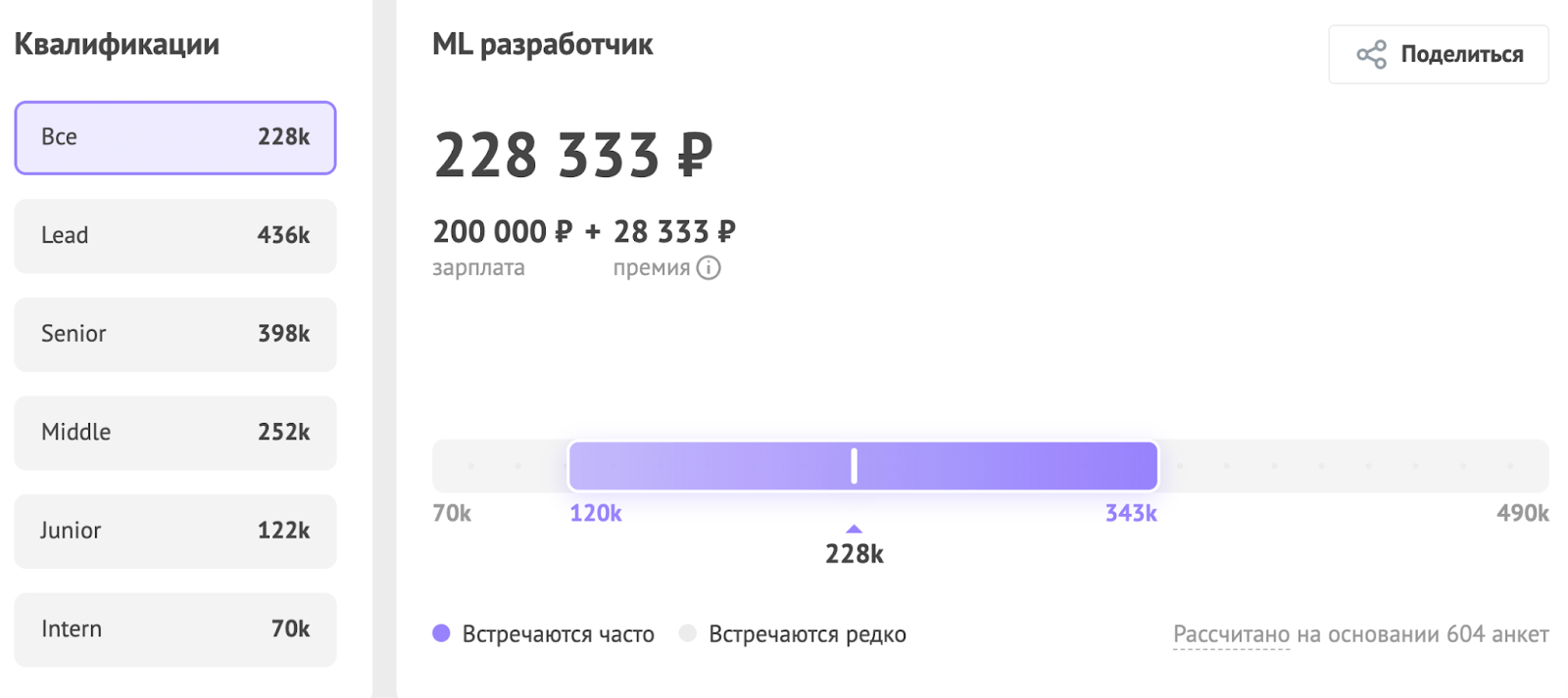 Сколько платят программистам в зависимости от специализации