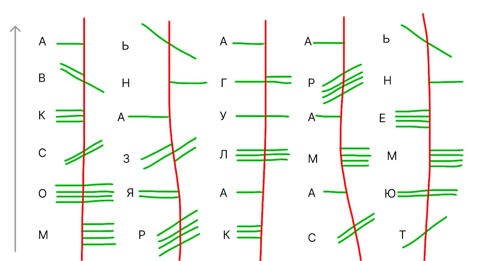 Новогодняя задача: сообщение, которое расшифруют не все