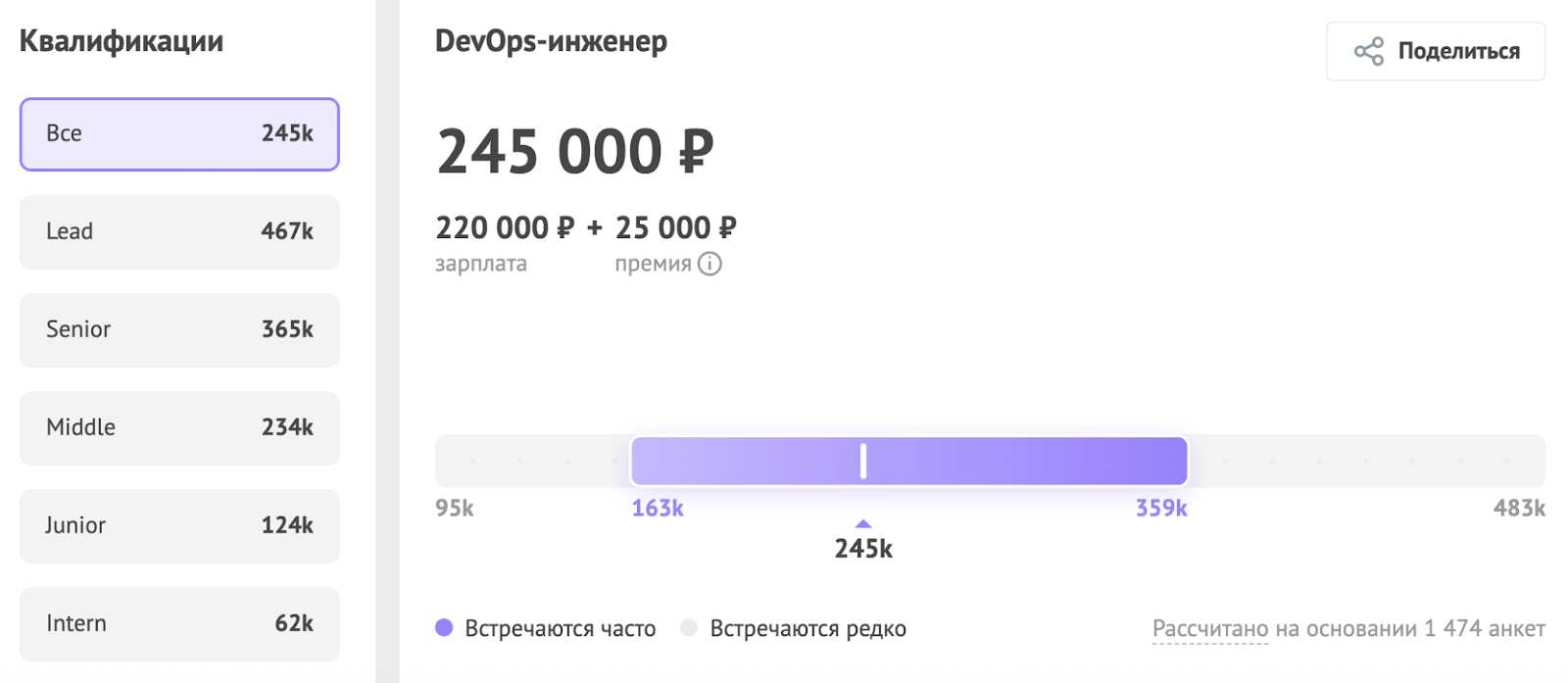 Сколько платят программистам в зависимости от специализации