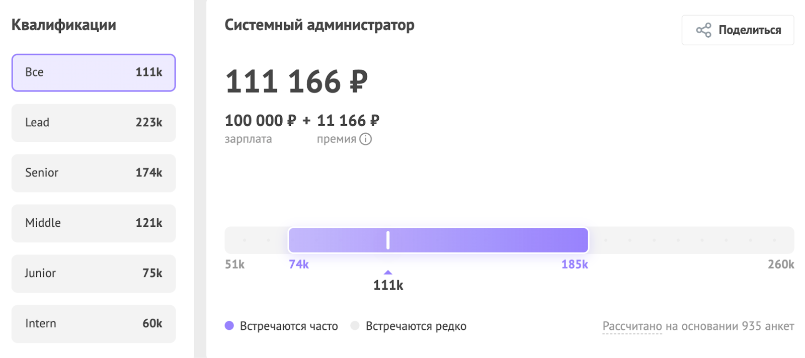Сколько платят программистам в зависимости от специализации