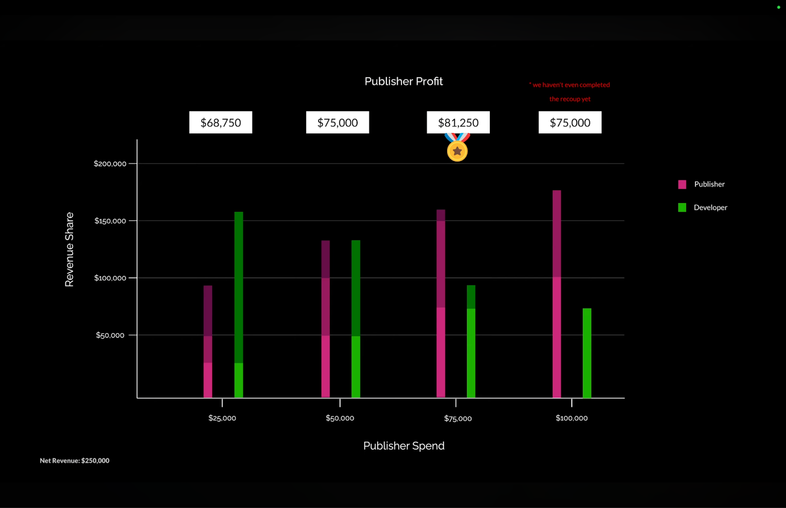 Из чего состоит игровая индустрия: ключевые игроки
