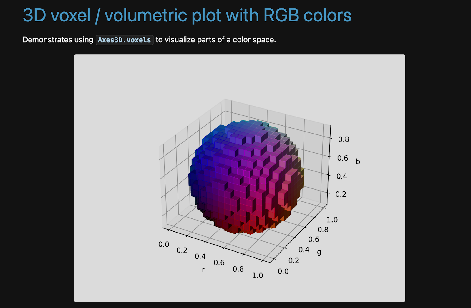 Matplotlib: полное руководство по визуализации данных