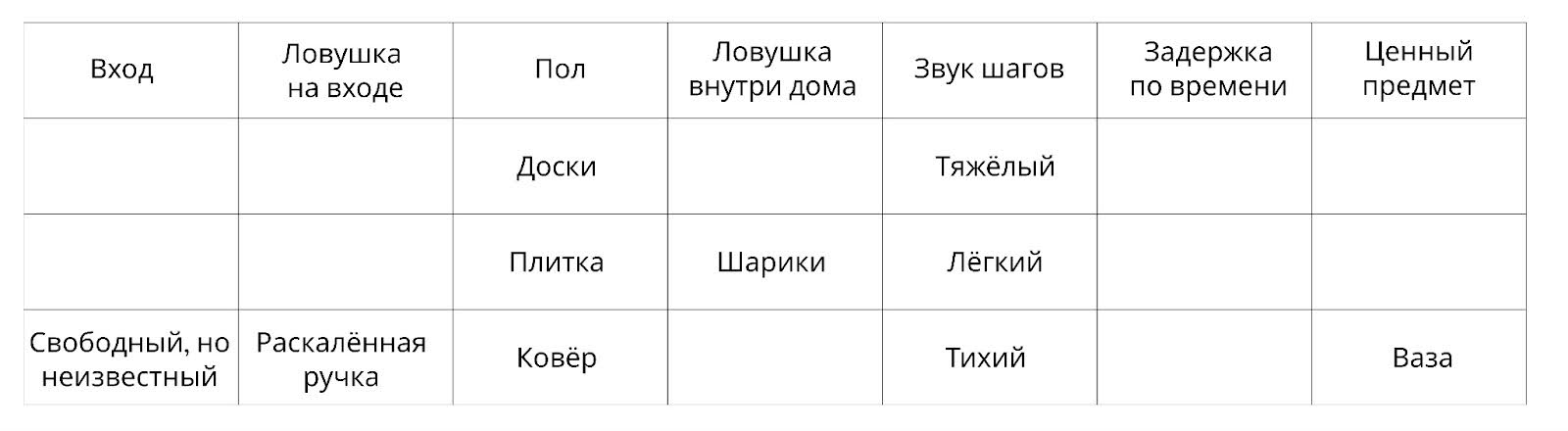 Новогодняя задача про мальчика и двух бандитов