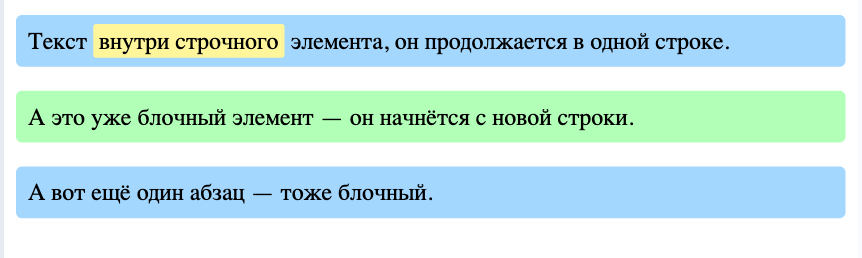 Блочные элементы vs строчные элементы