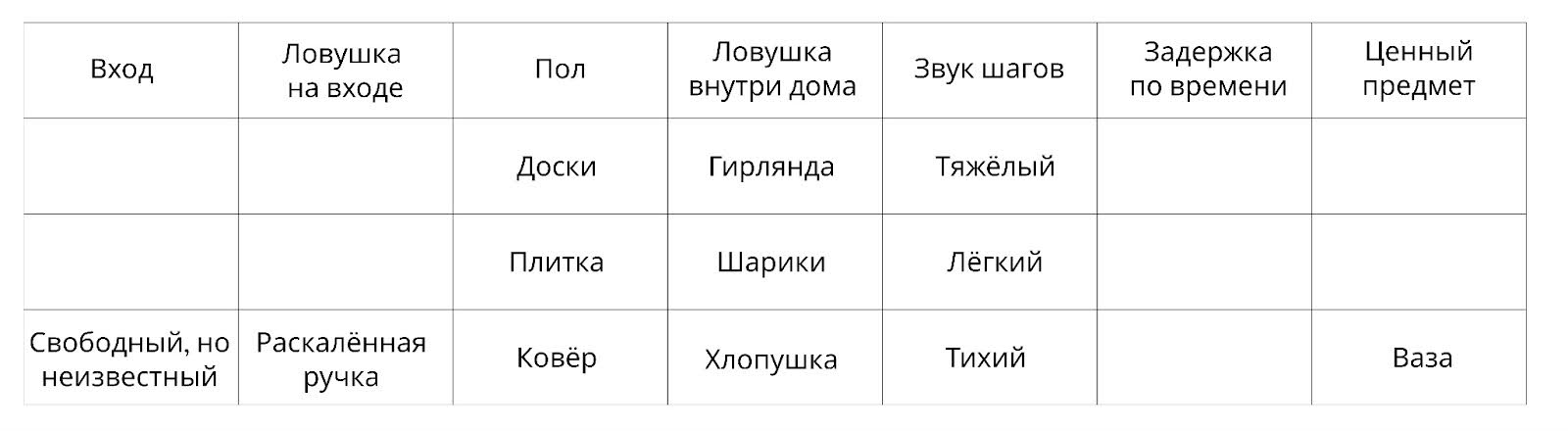 Новогодняя задача про мальчика и двух бандитов
