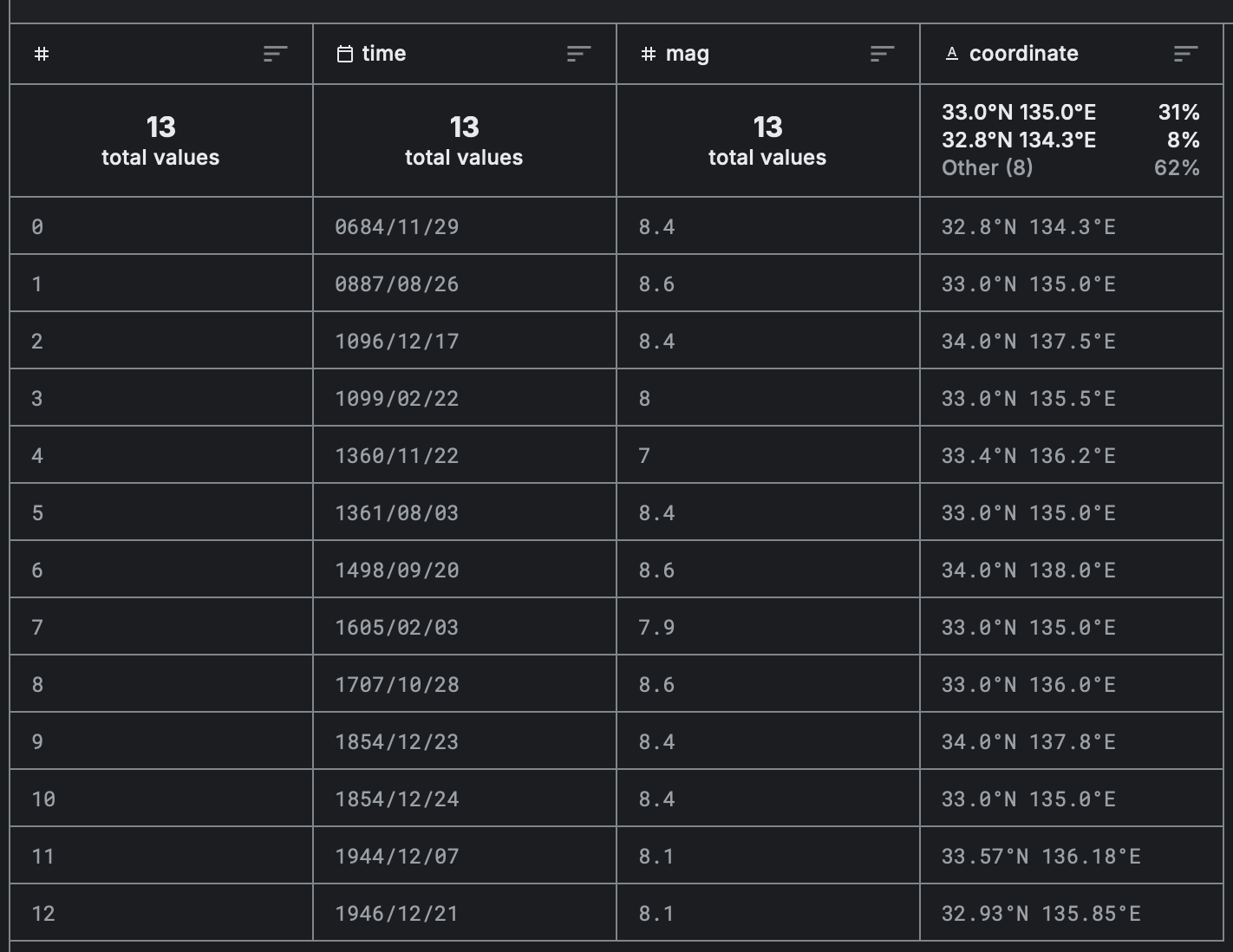 Библиотека Pandas в Python и её интересные применения