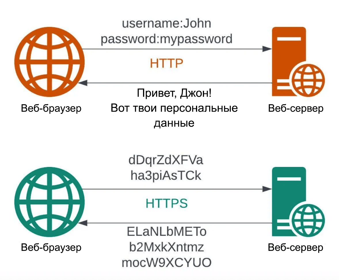 Конфиденциальность данных