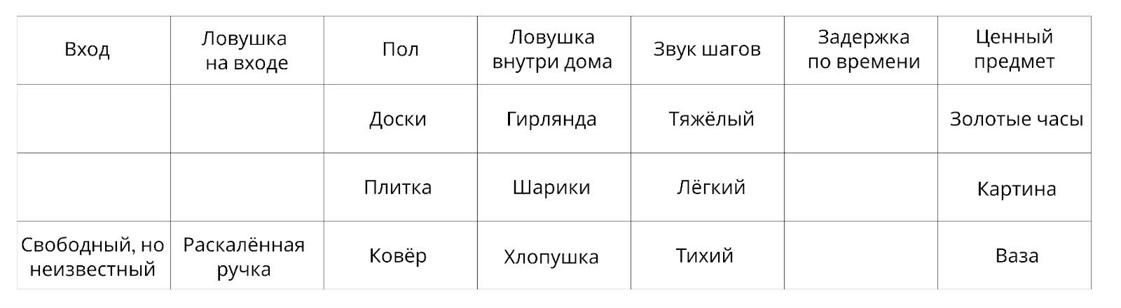 Новогодняя задача про мальчика и двух бандитов