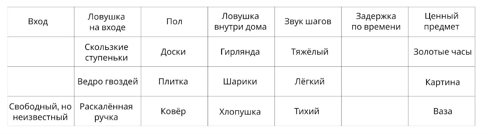 Новогодняя задача про мальчика и двух бандитов