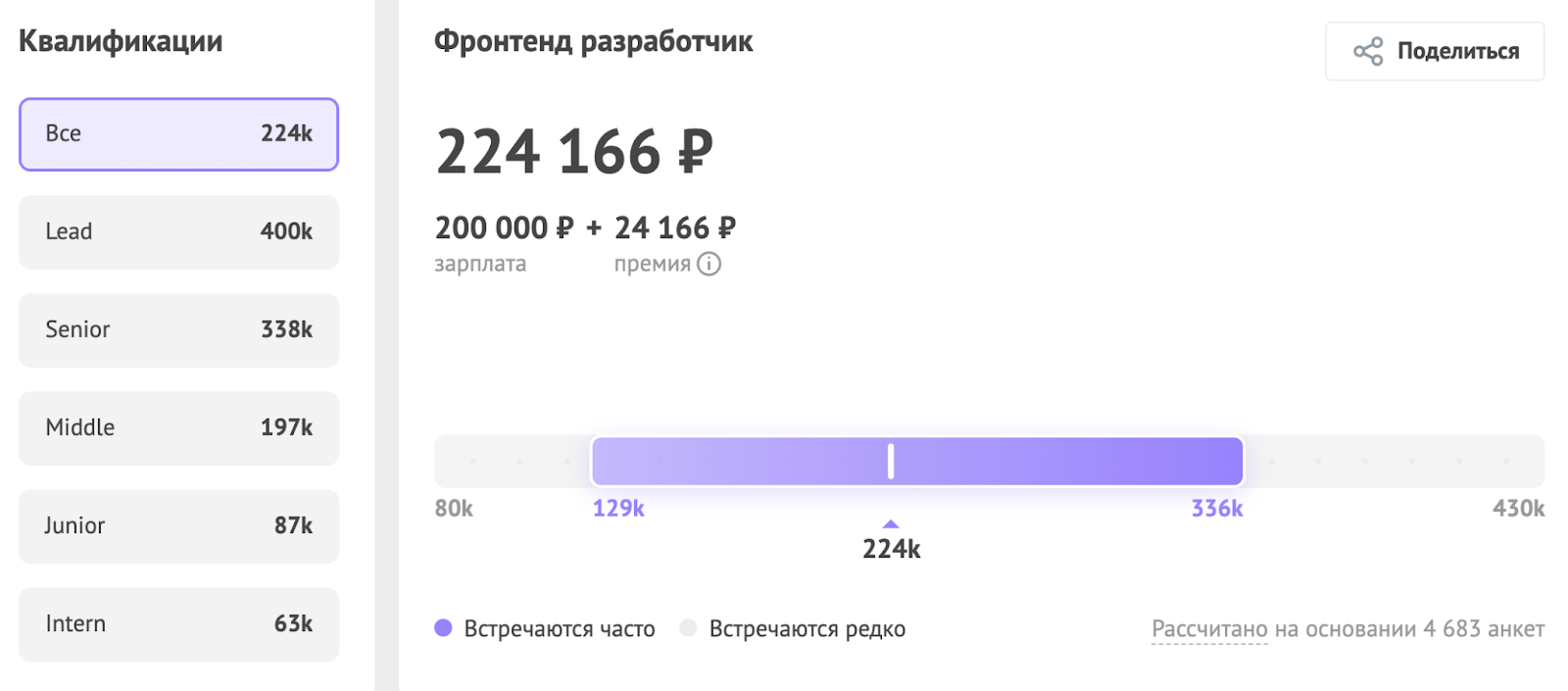 Сколько платят программистам в зависимости от специализации
