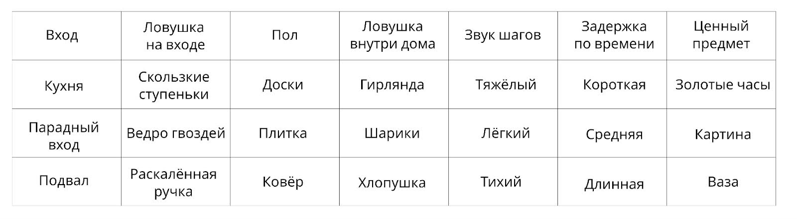 Новогодняя задача про мальчика и двух бандитов