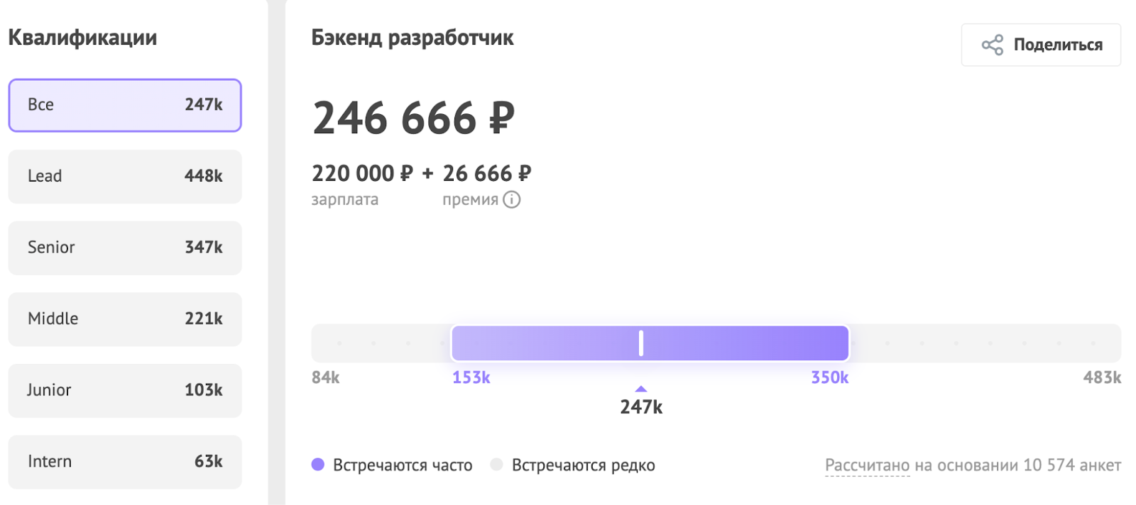 Сколько платят программистам в зависимости от специализации