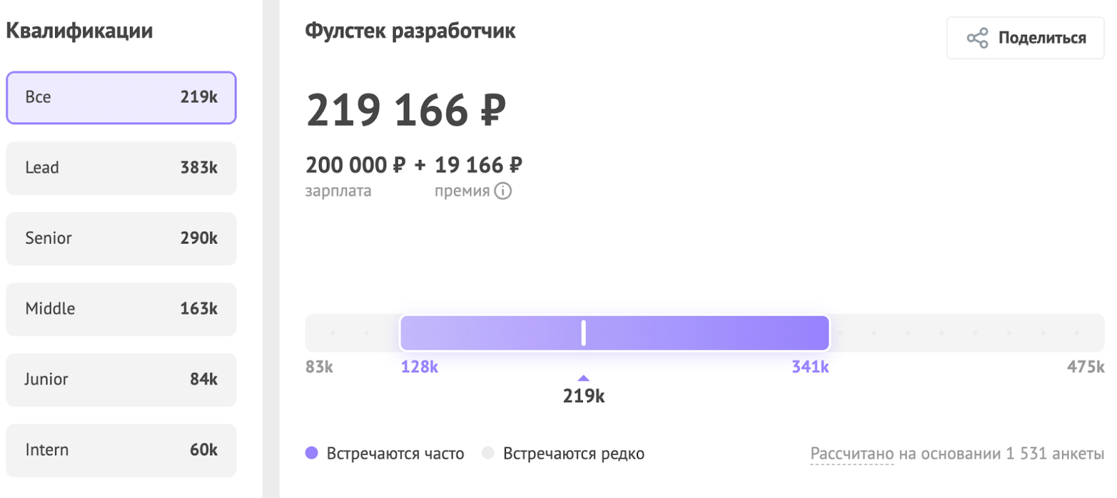 Сколько платят программистам в зависимости от специализации