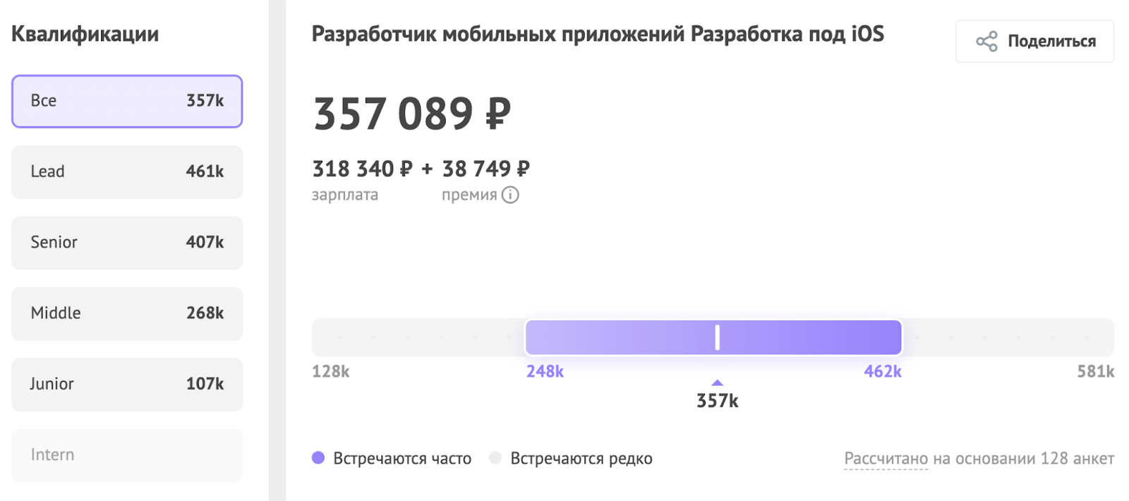 Сколько платят программистам в зависимости от специализации
