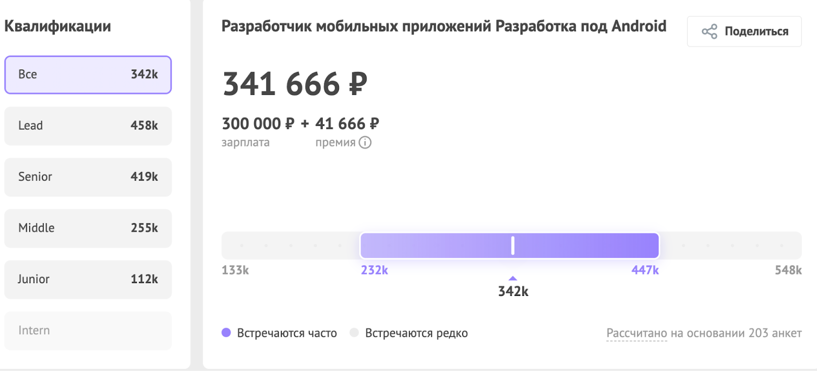 Сколько платят программистам в зависимости от специализации
