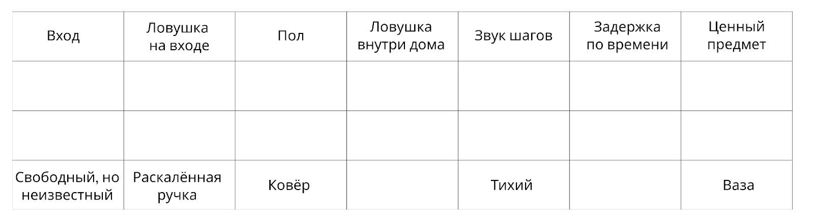 Новогодняя задача про мальчика и двух бандитов