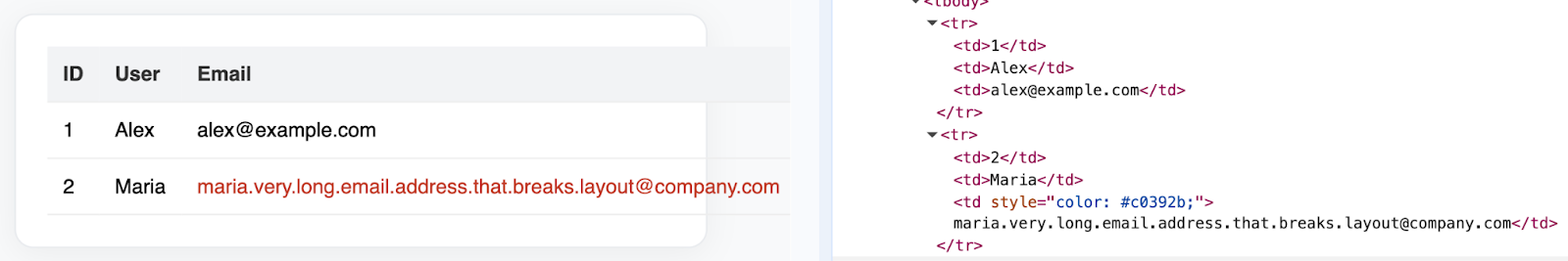 Управление переносом в таблицах