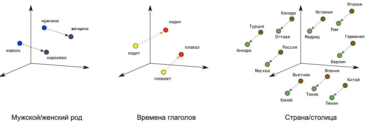 Классический пример того, как нейросеть видит смыслы